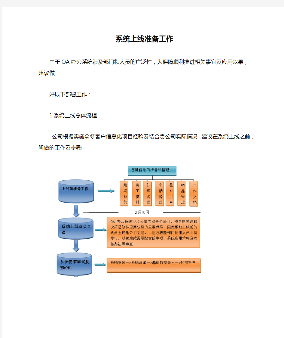 系统上线准备工作