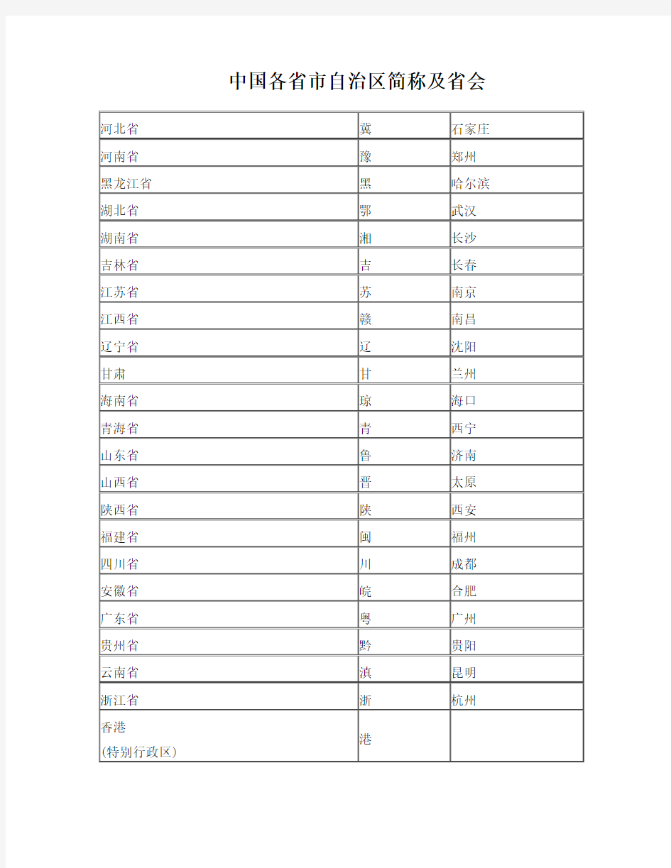 中国各省市自治区简称及省会一览表