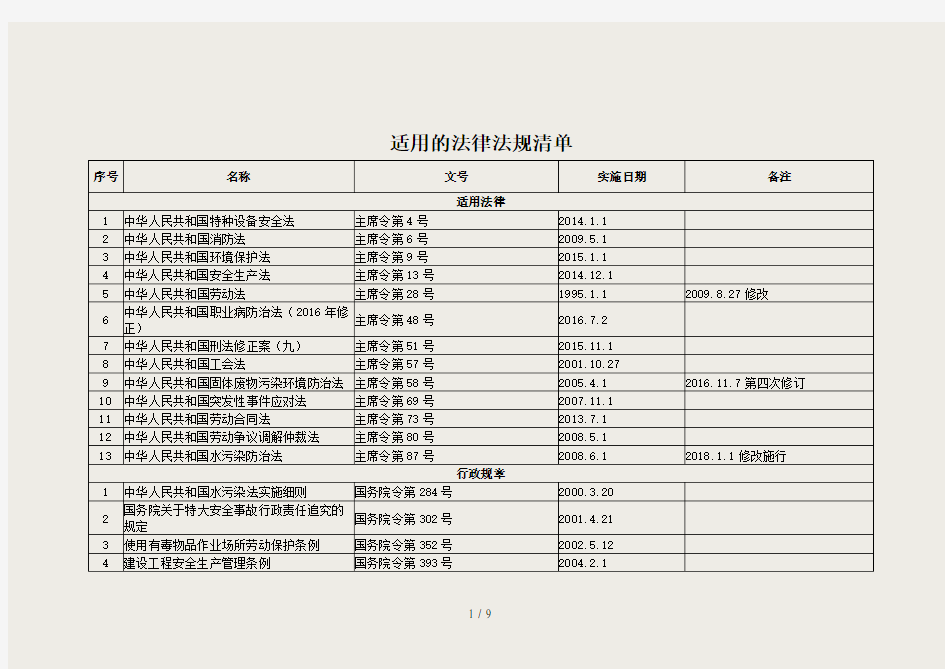 法律法规清单