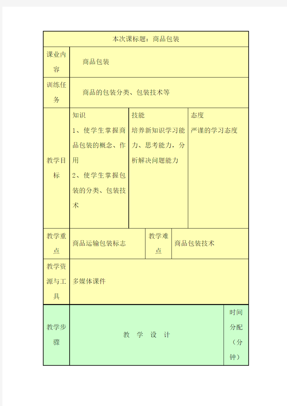 最新中职商品学教程教案：商品包装