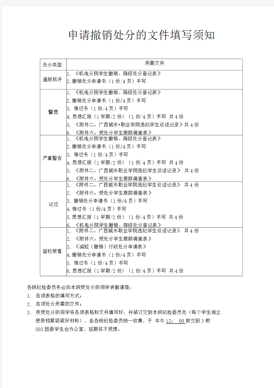 撤销处分申请表