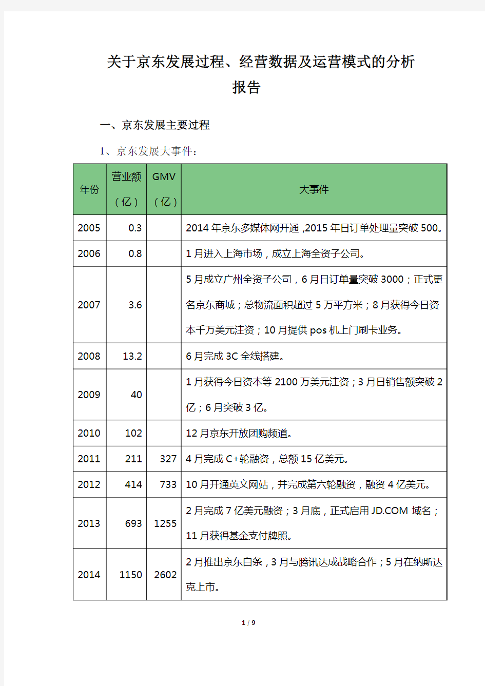 京东发展过程、经营数据及运营模式的分析报告