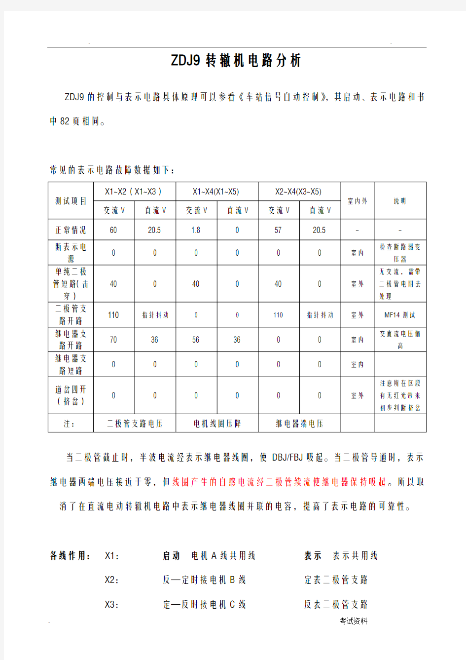 zdj9转辙机电路分析