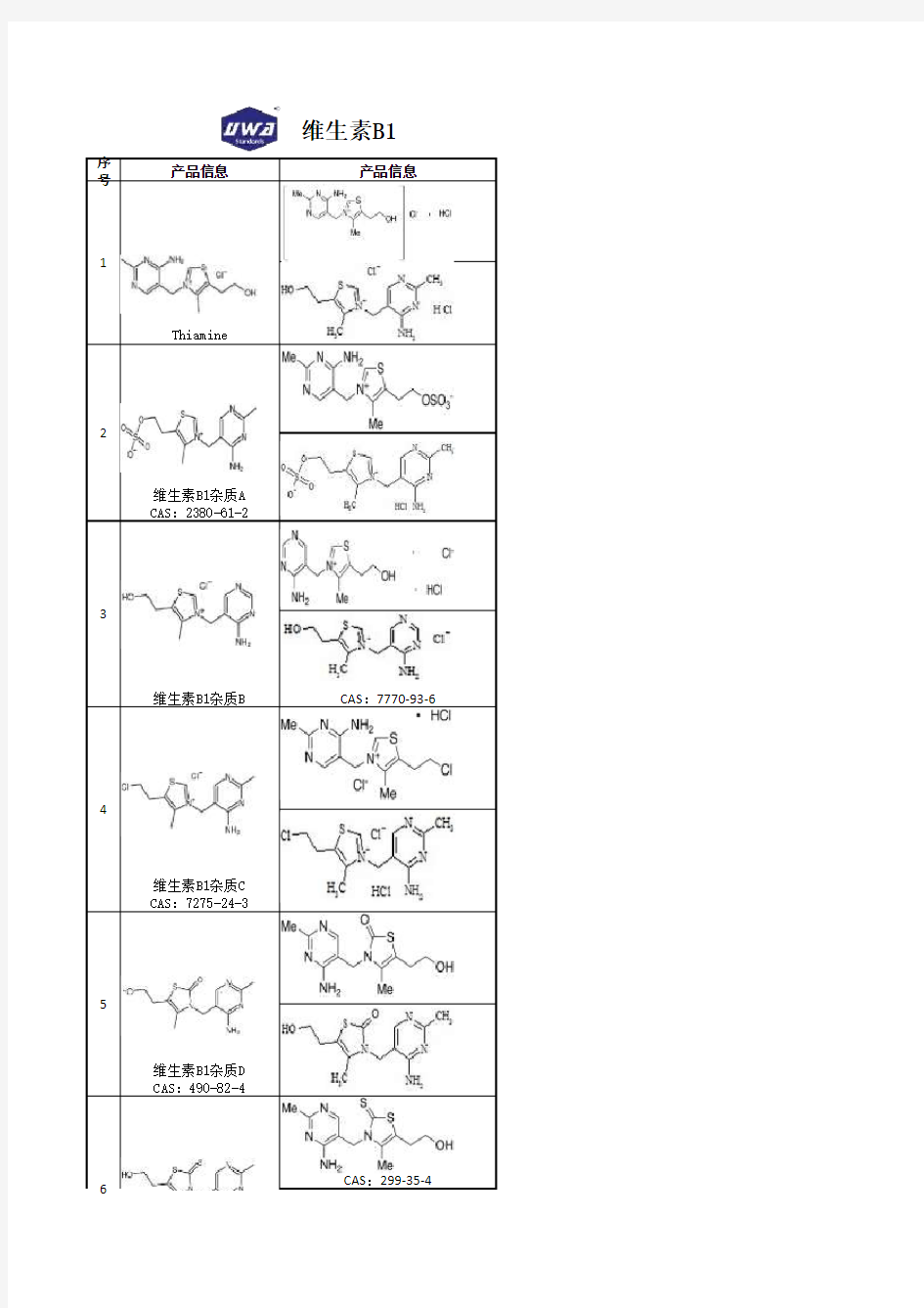 维生素B1标准品 杂质 对照品