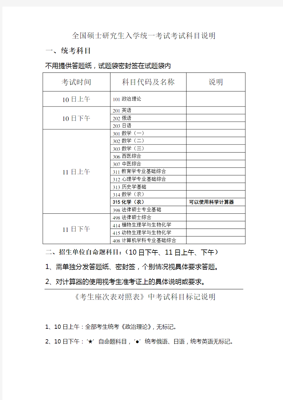 全国硕士研究生入学统一考试考试科目说明