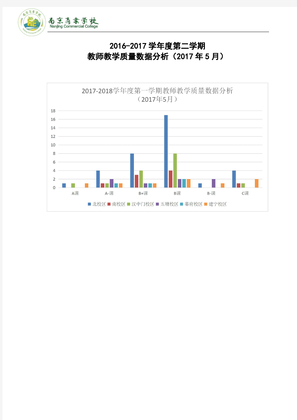 2016-2017学年度第二学期