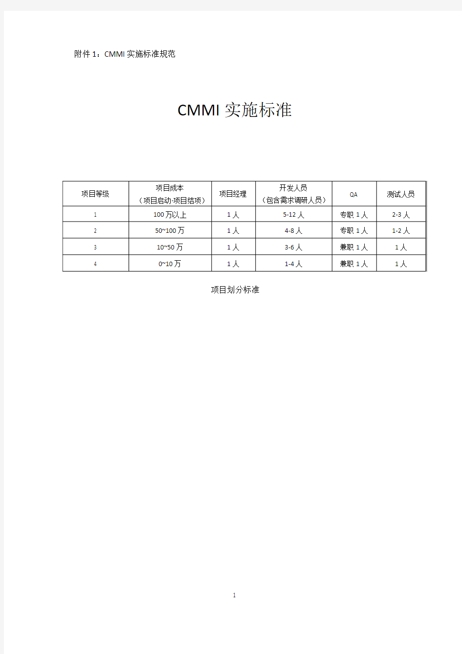 (完整word版)CMMI实施标准规范