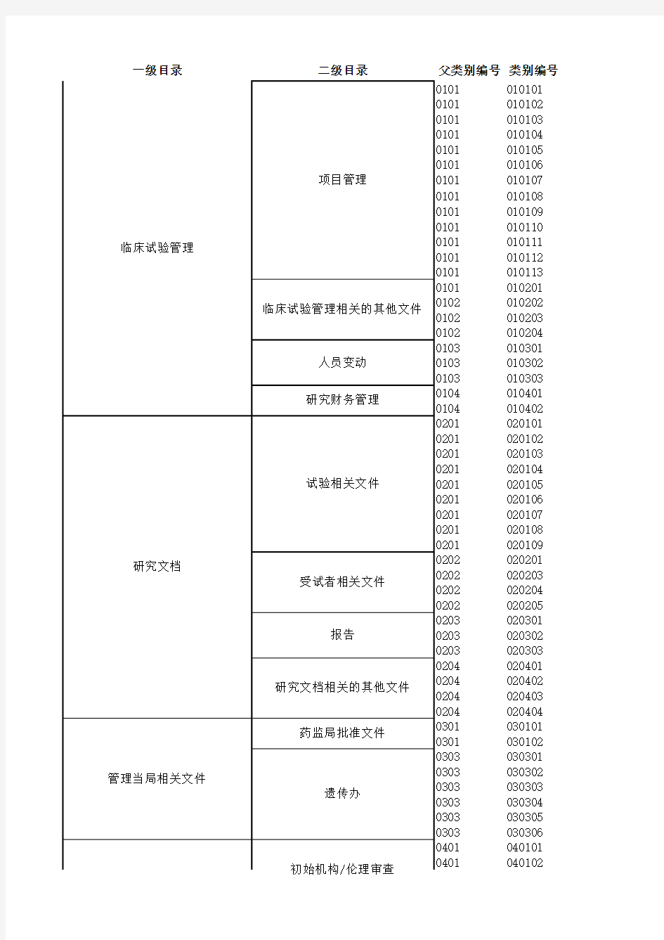 eTMF鏂囨。鐩綍缁撴瀯-(IVD鐗