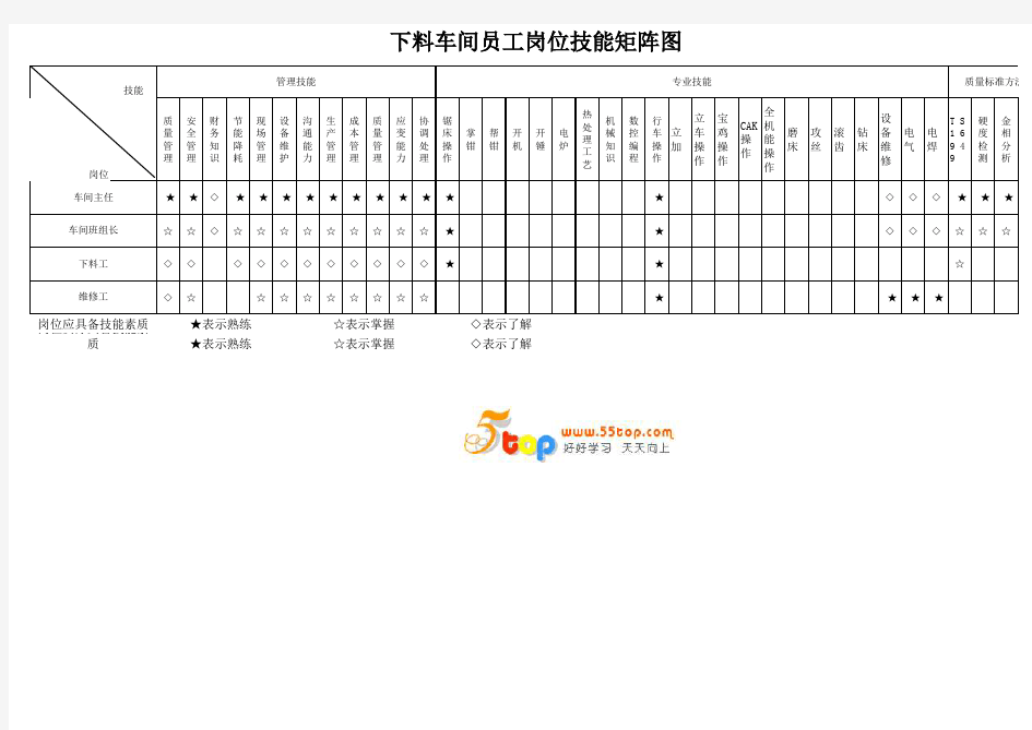 下料车间员工岗位技能矩阵图