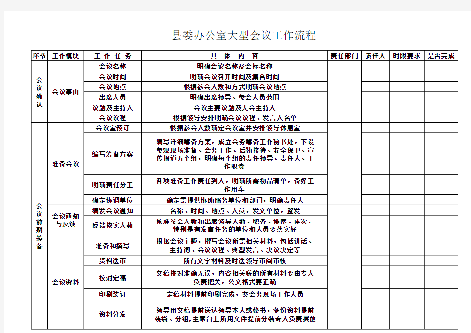 政府大型会议布置详细流程