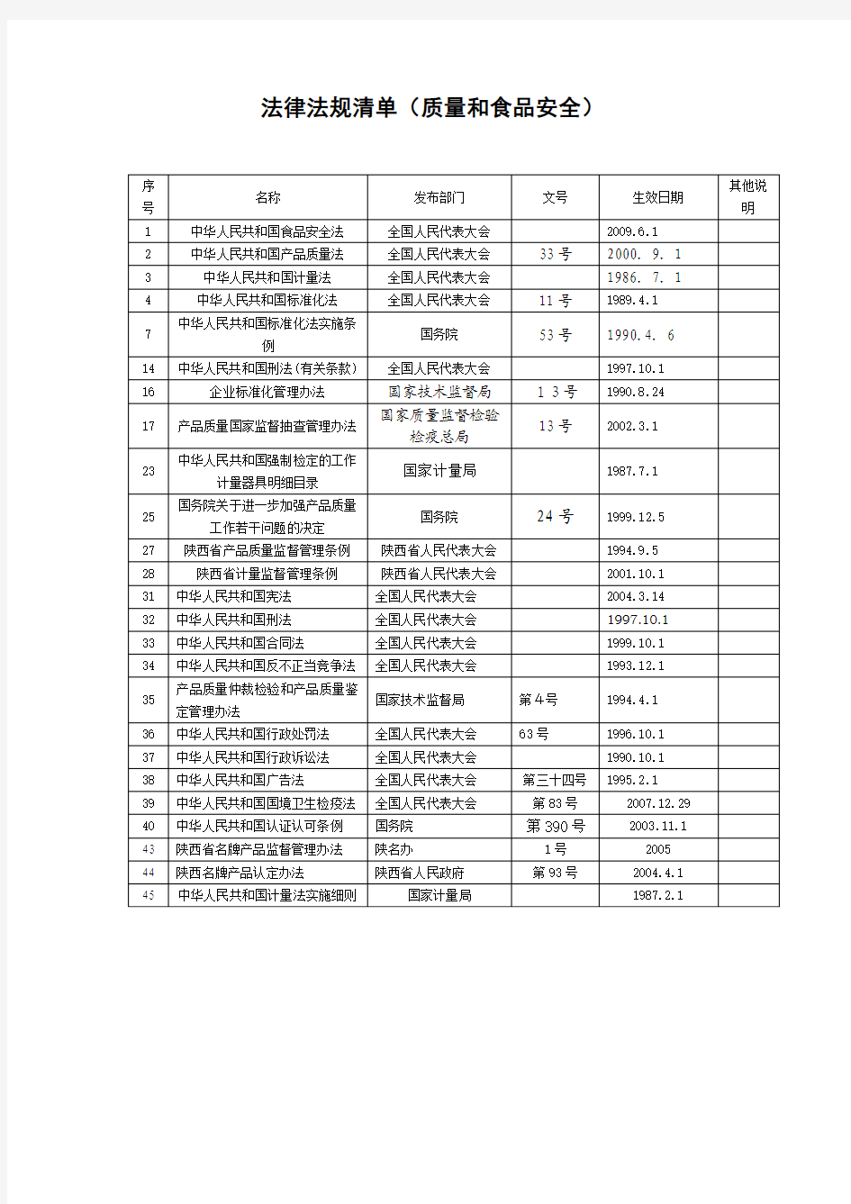 质量管理体系法律法规清单