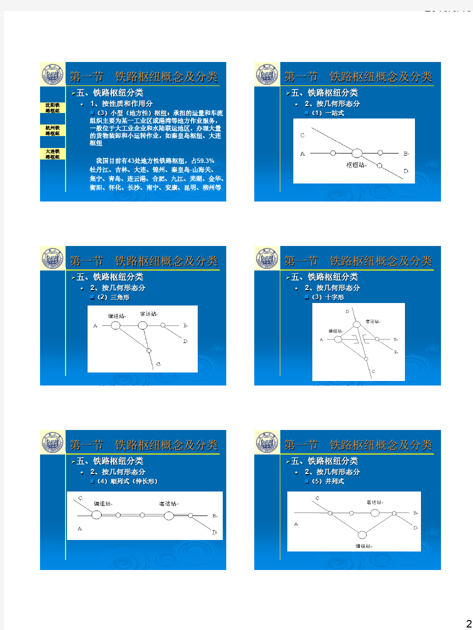 第六章铁路枢纽2016