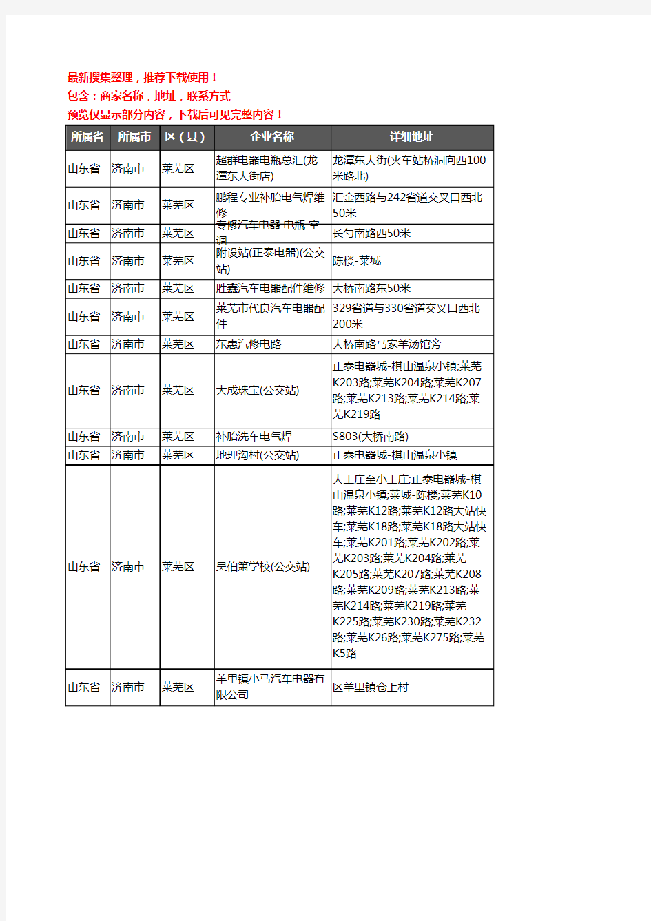 新版山东省济南市莱芜区汽车电器企业公司商家户名录单联系方式地址大全45家