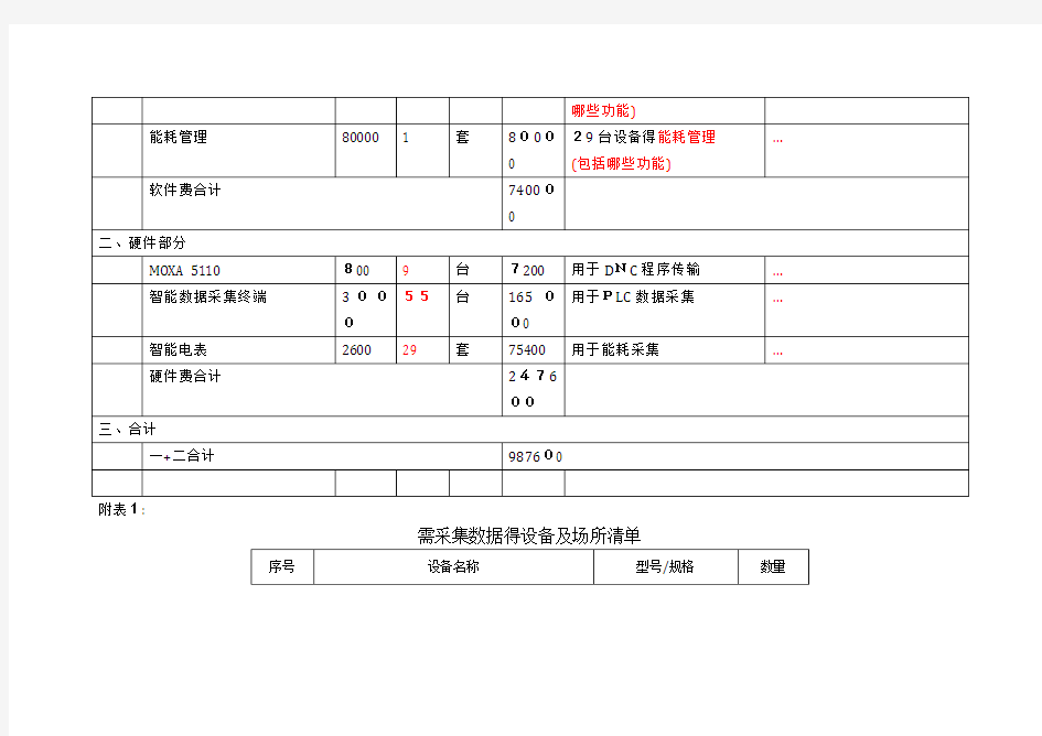 设备报价单明细表