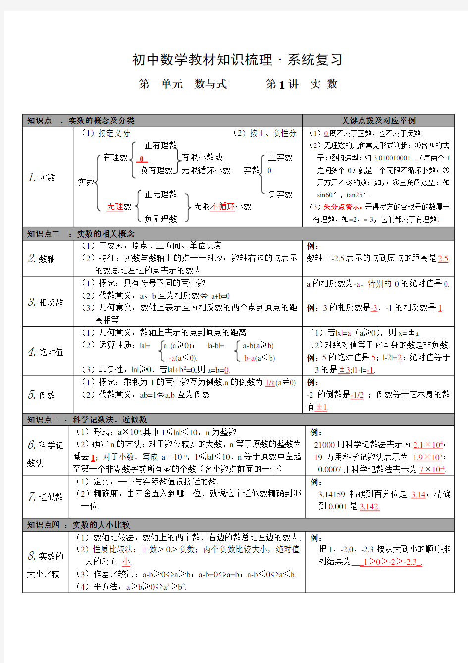 初中数学知识点整理表格版