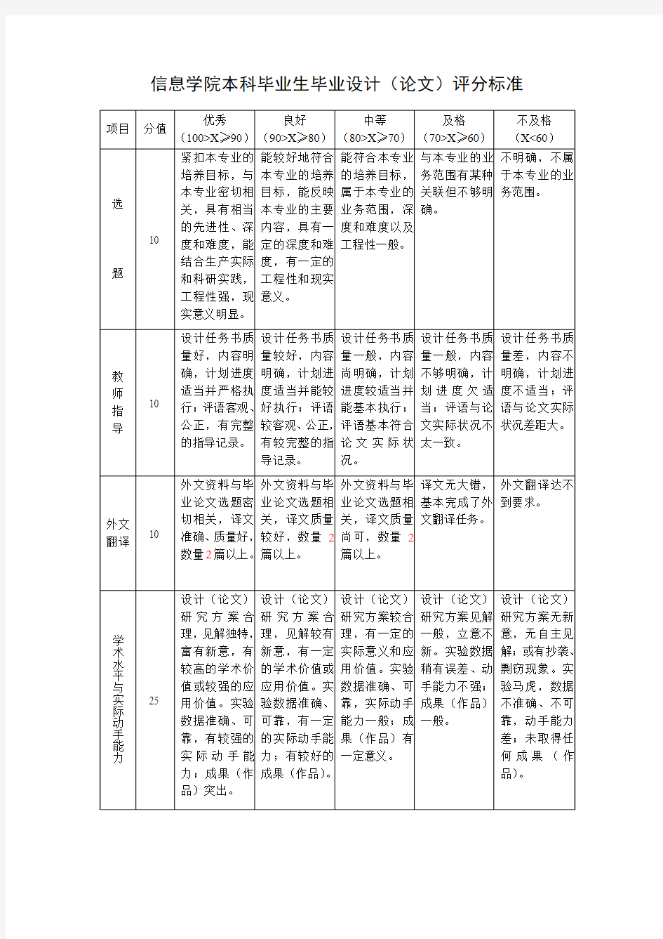 (新)毕业设计评分标准