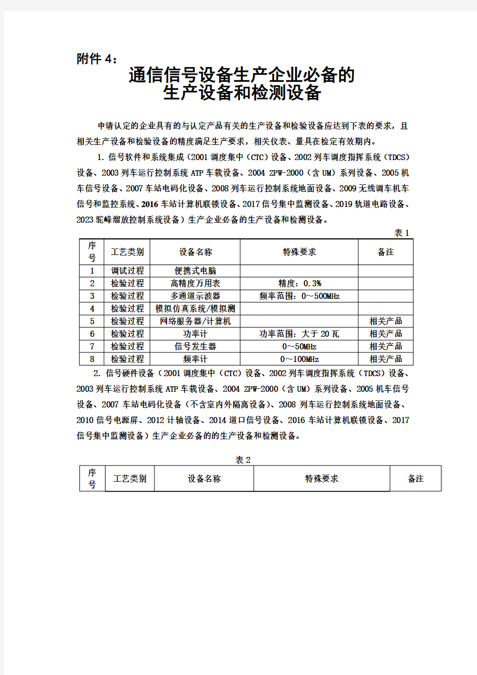 通信信号设备生产企业必备的生产设备和检测设备