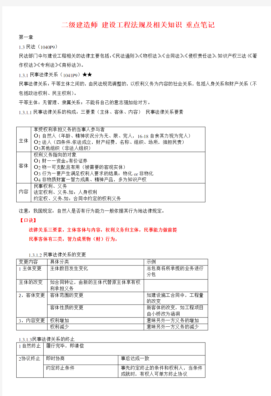 2019年二级建造师 建设工程法规及相关知识 重点笔记包含口诀