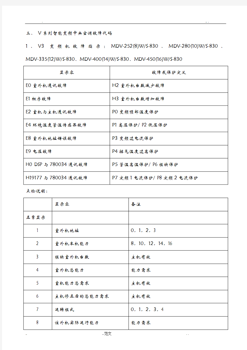 美的多联机故障代码大全