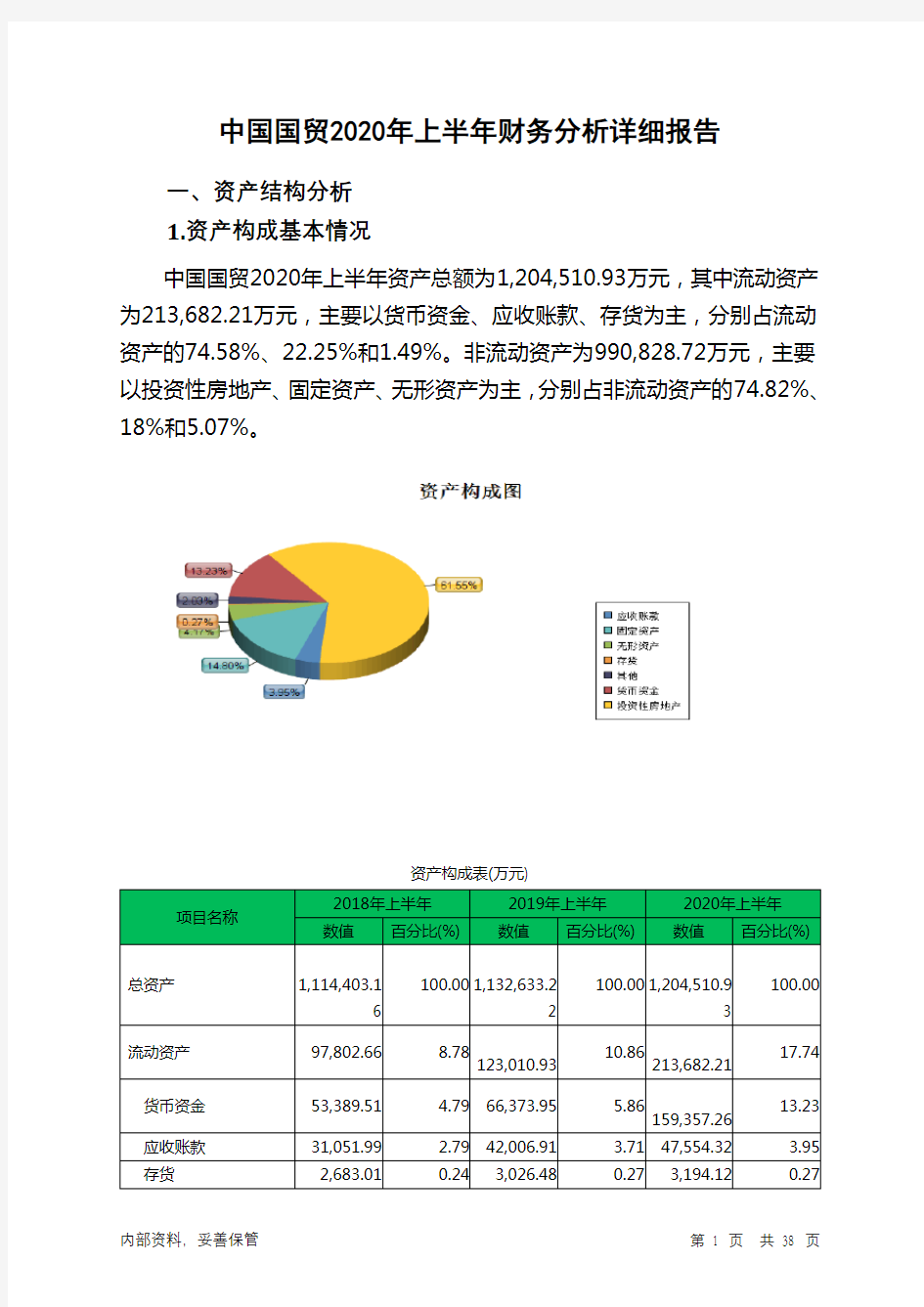 中国国贸2020年上半年财务分析详细报告