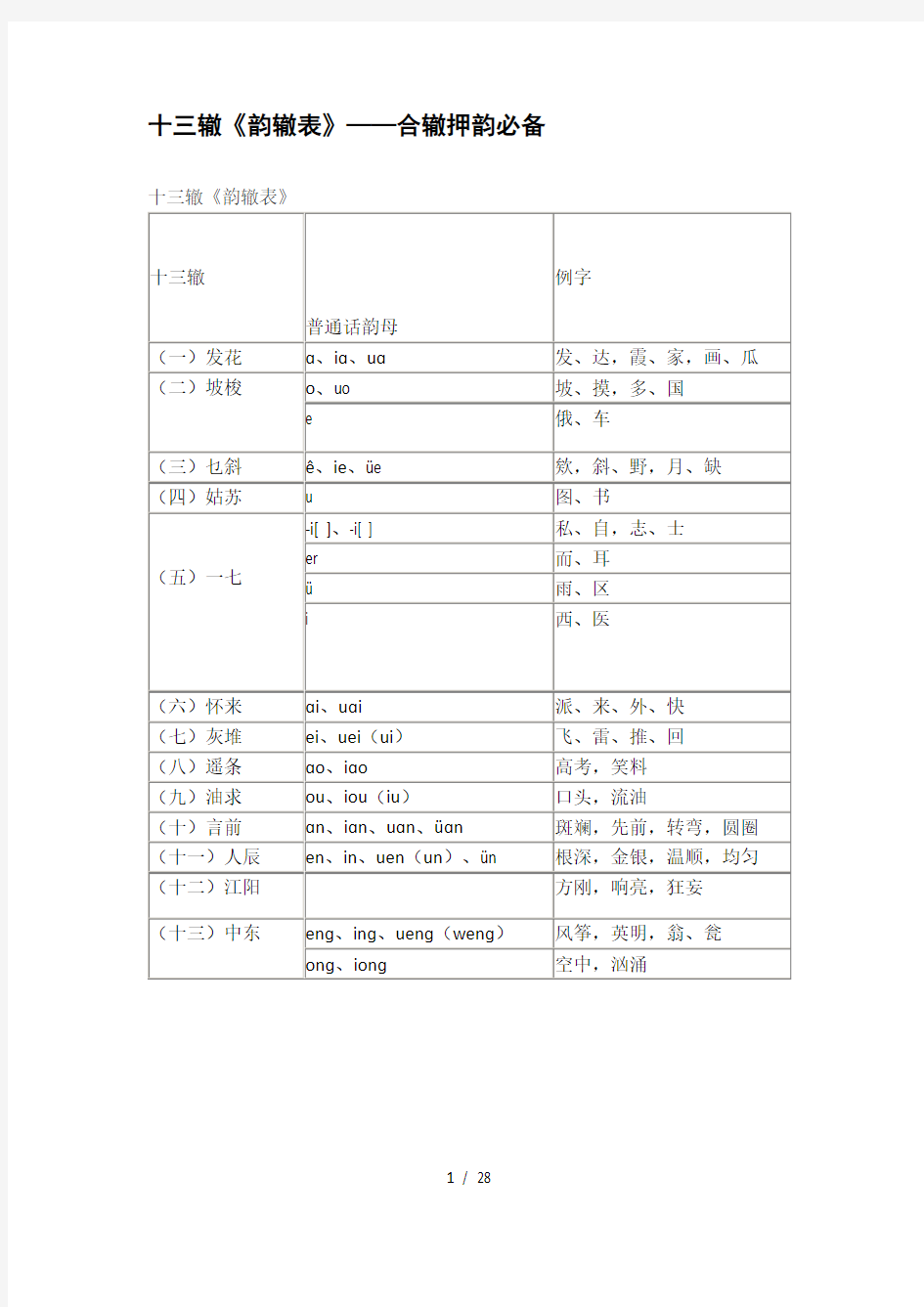 十三辙《韵辙表》——合辙押韵必备