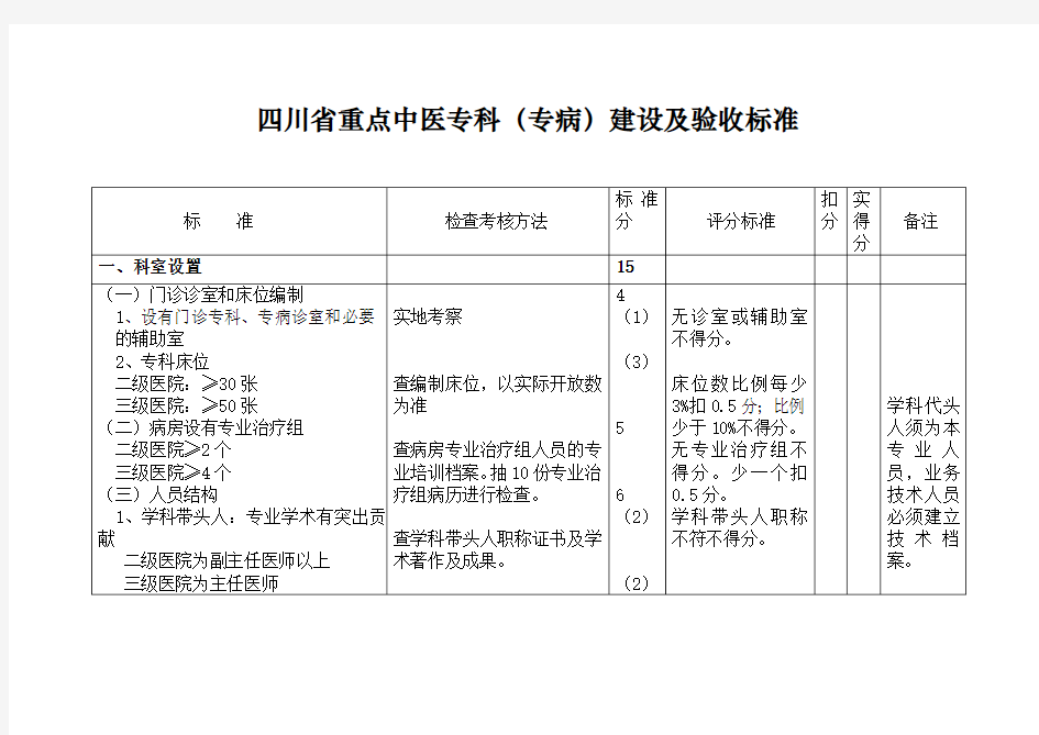 四川省重点中医专科(专病)建设及验收标准.