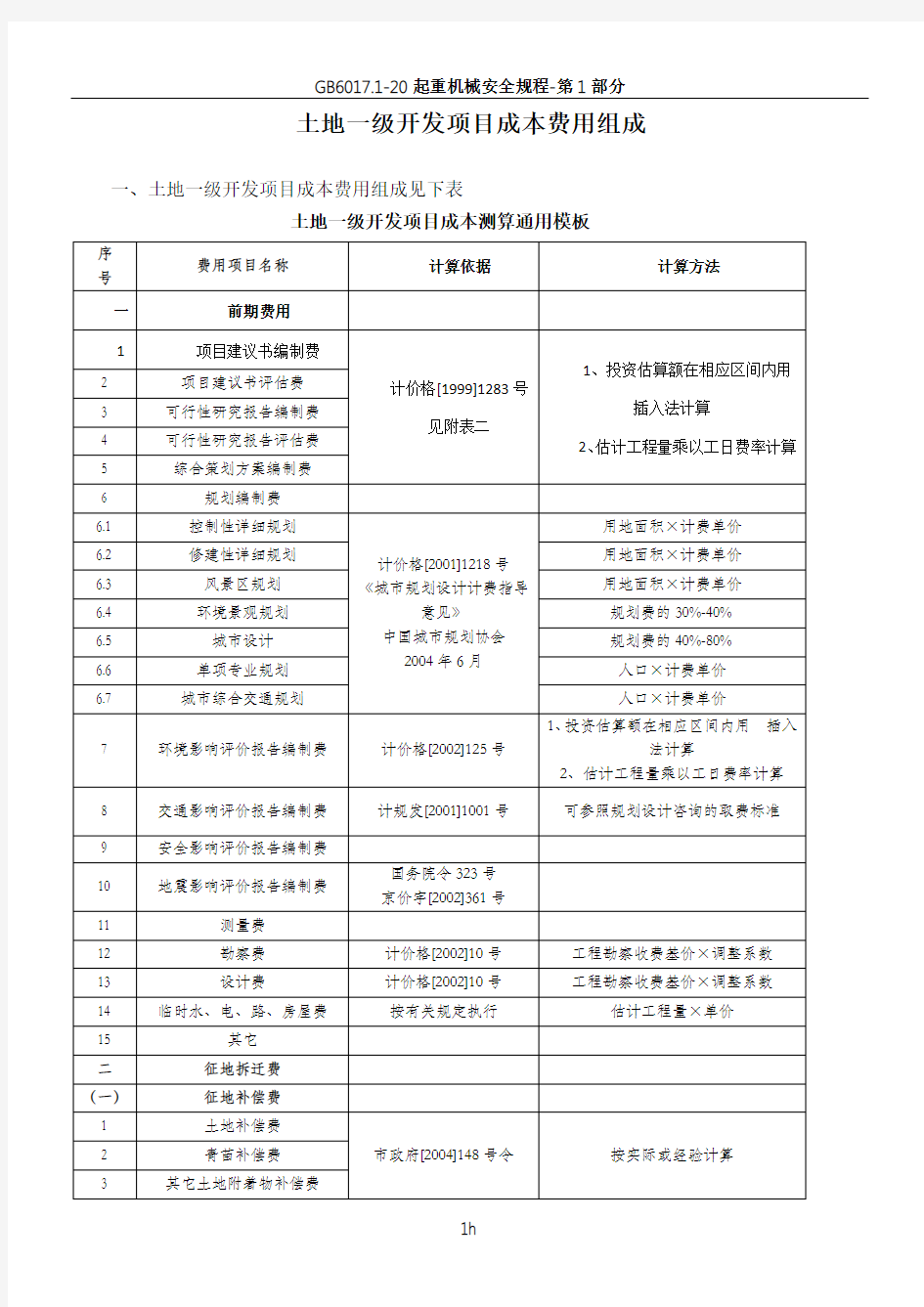 土地一级开发项目成本费用组成