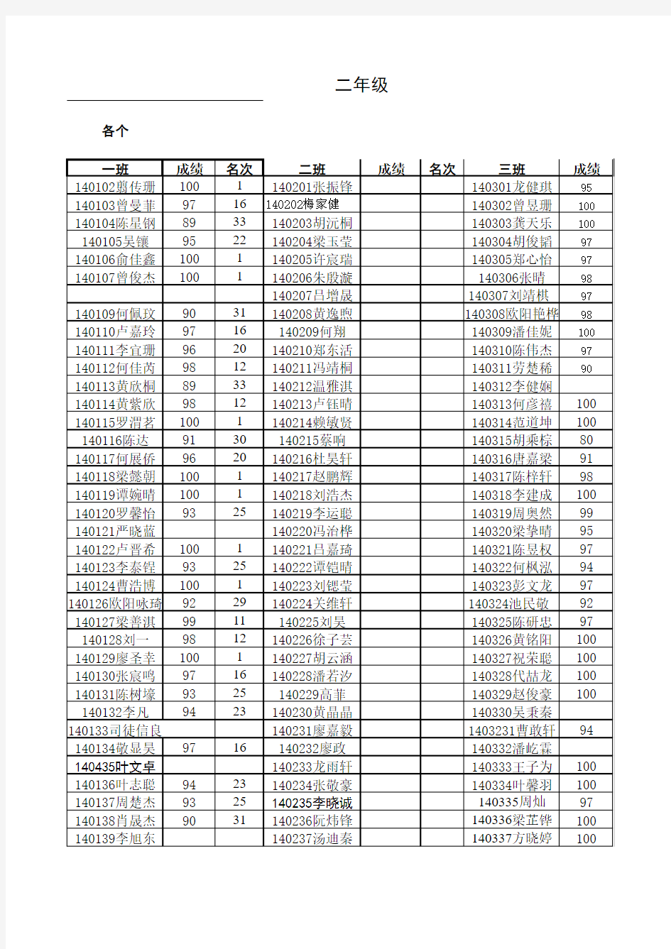 ( 二)年级(数学 )科成绩总表成绩( 正式)