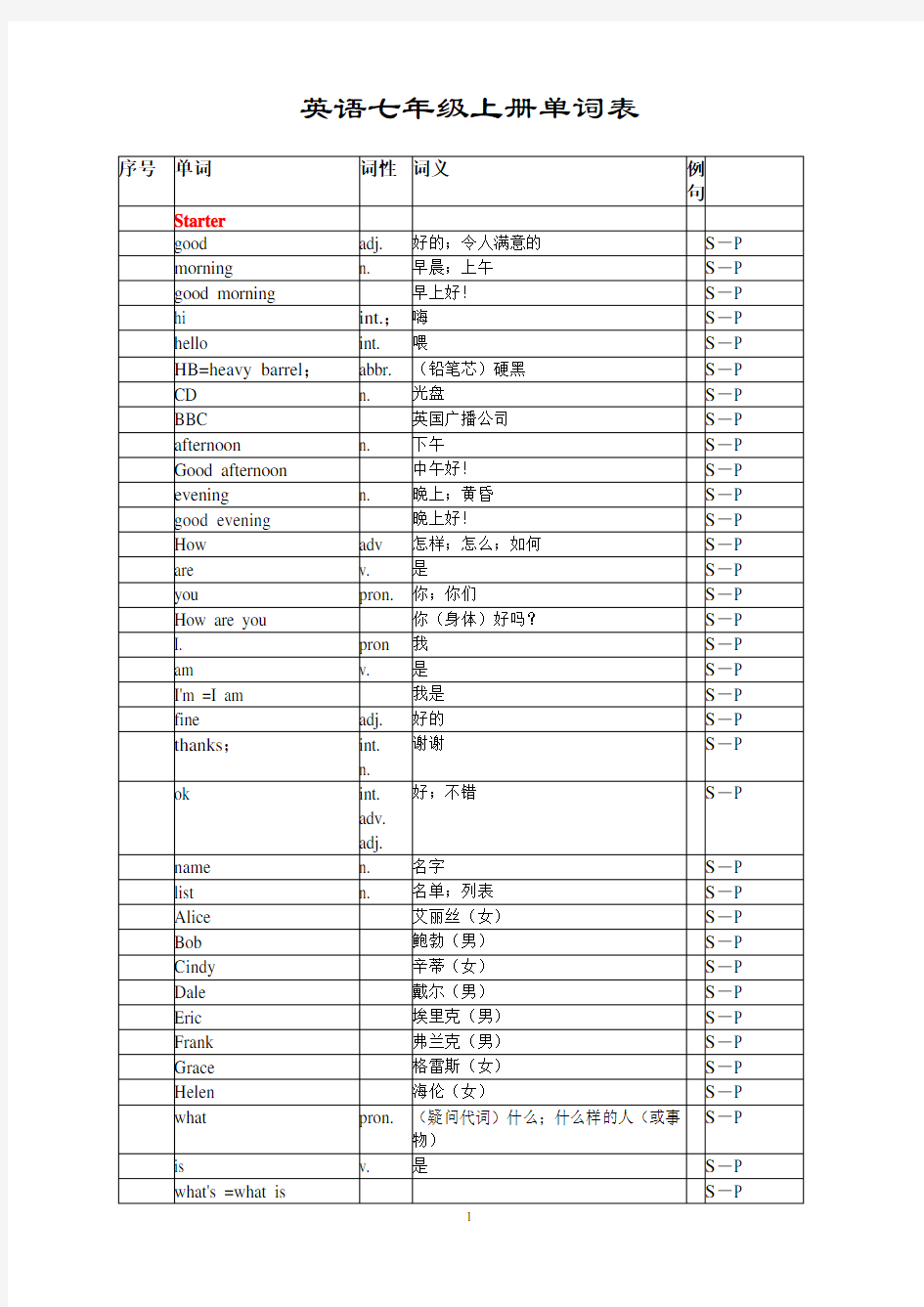 英语七年级上册单词表(人教版)