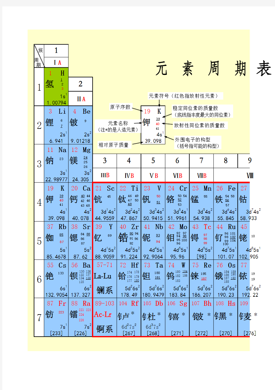 元素周期表excel版