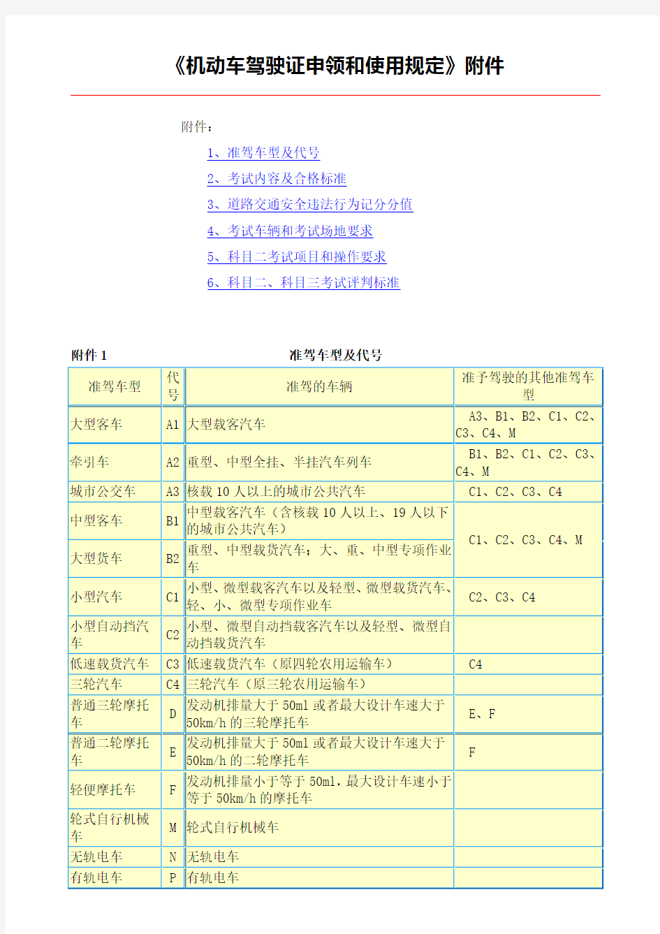 《机动车驾驶证申领和使用规定》附件