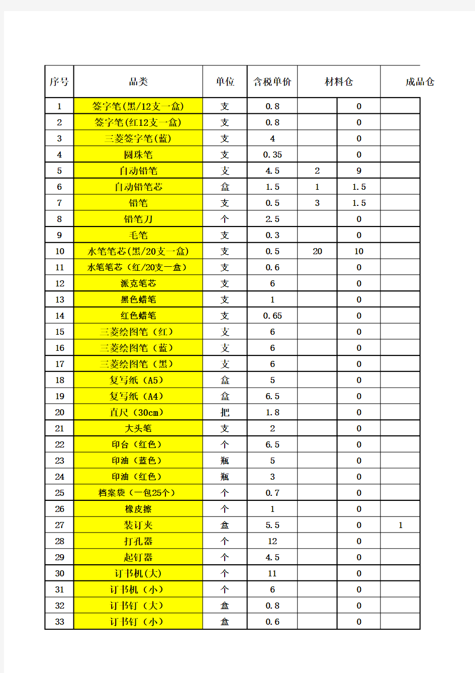 2015年劳保用品及文具发放登记表(2015-11-3)