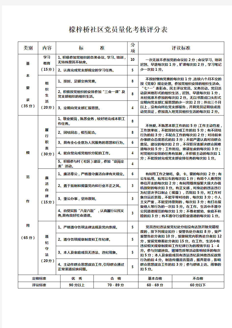 党员量化考核评分标准