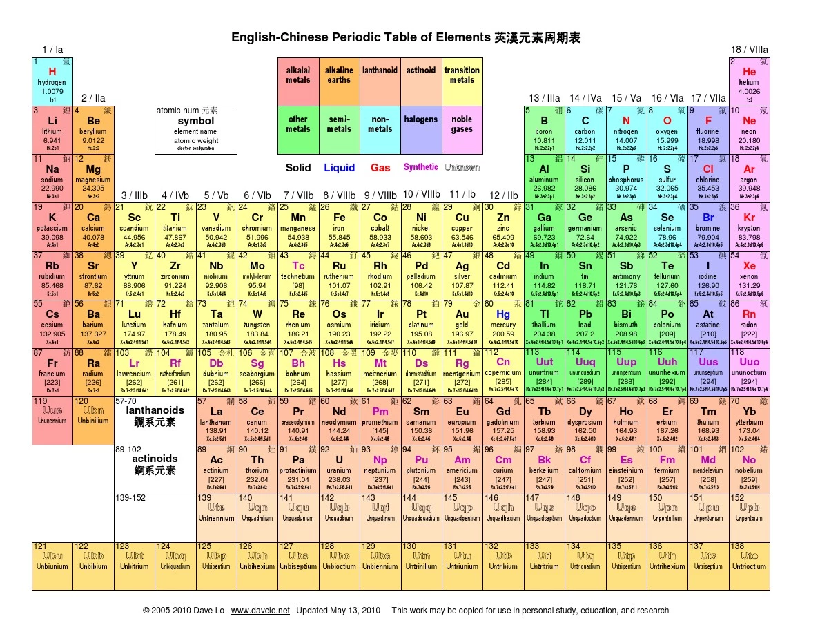 元素周期表中英文对照