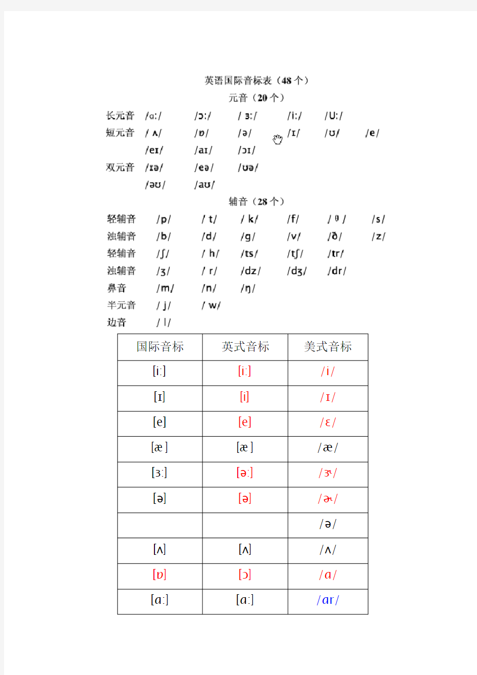 英式美式国际音标区别