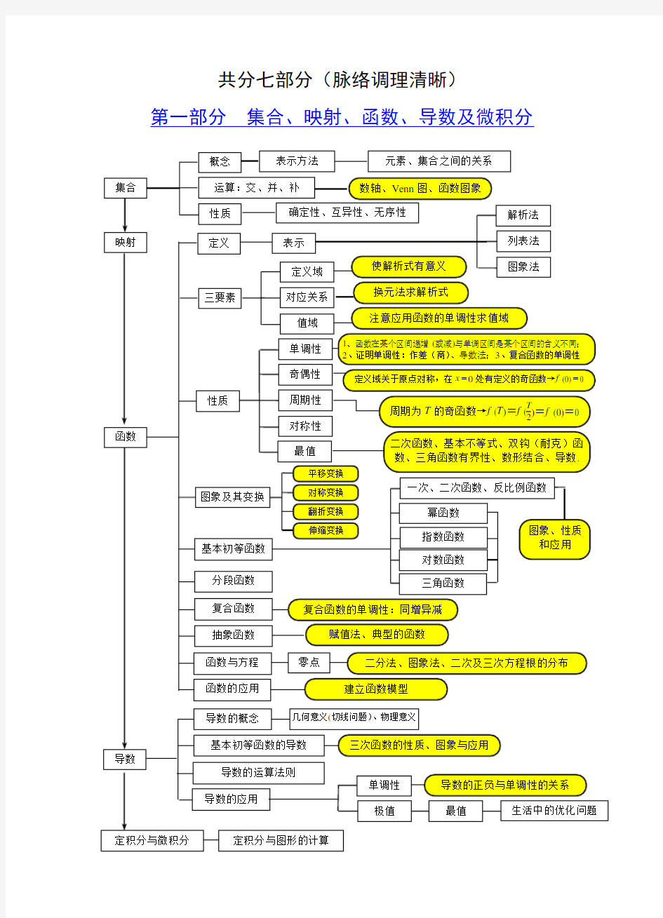 人教版高中数学知识网络板块图(脉络清晰详细)