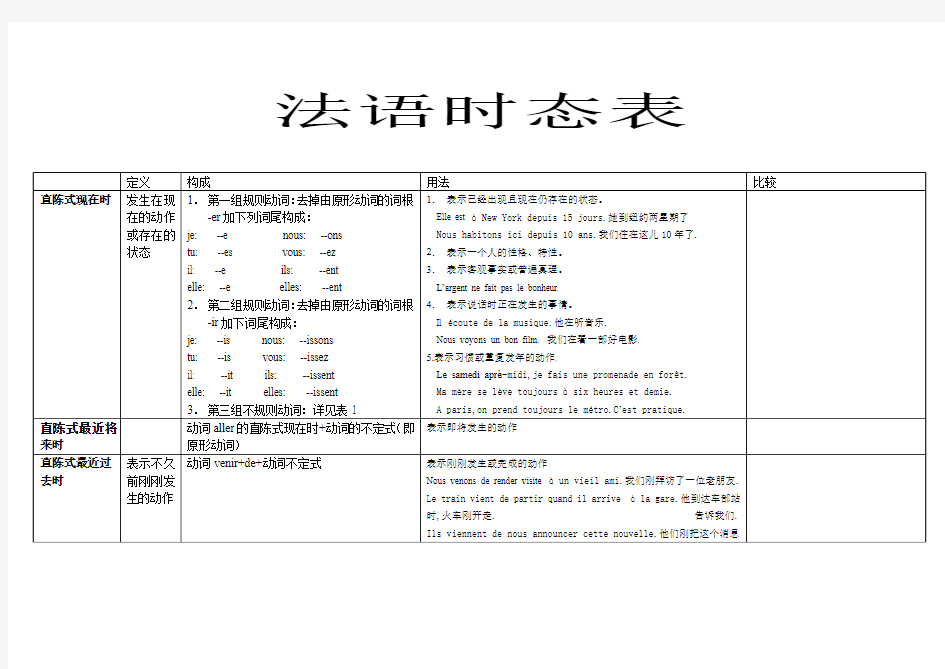 法语时态表