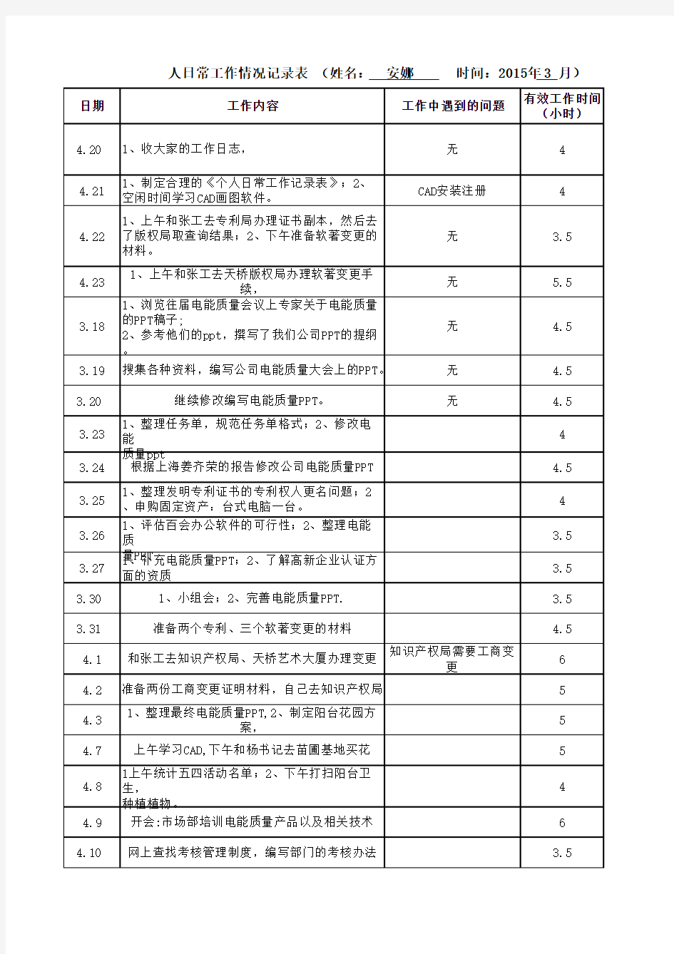 个人日常工作情况记录表(5月)