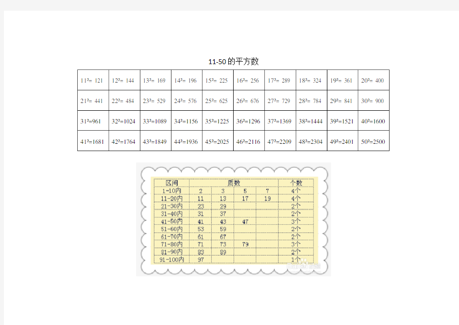 100以内的质数表和平方数