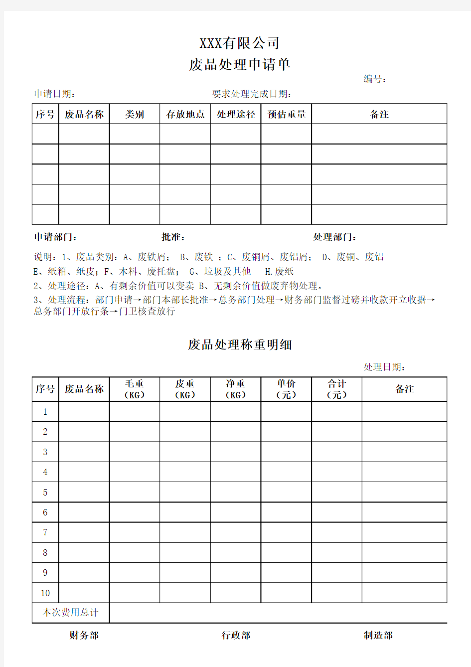 废品处理申请单