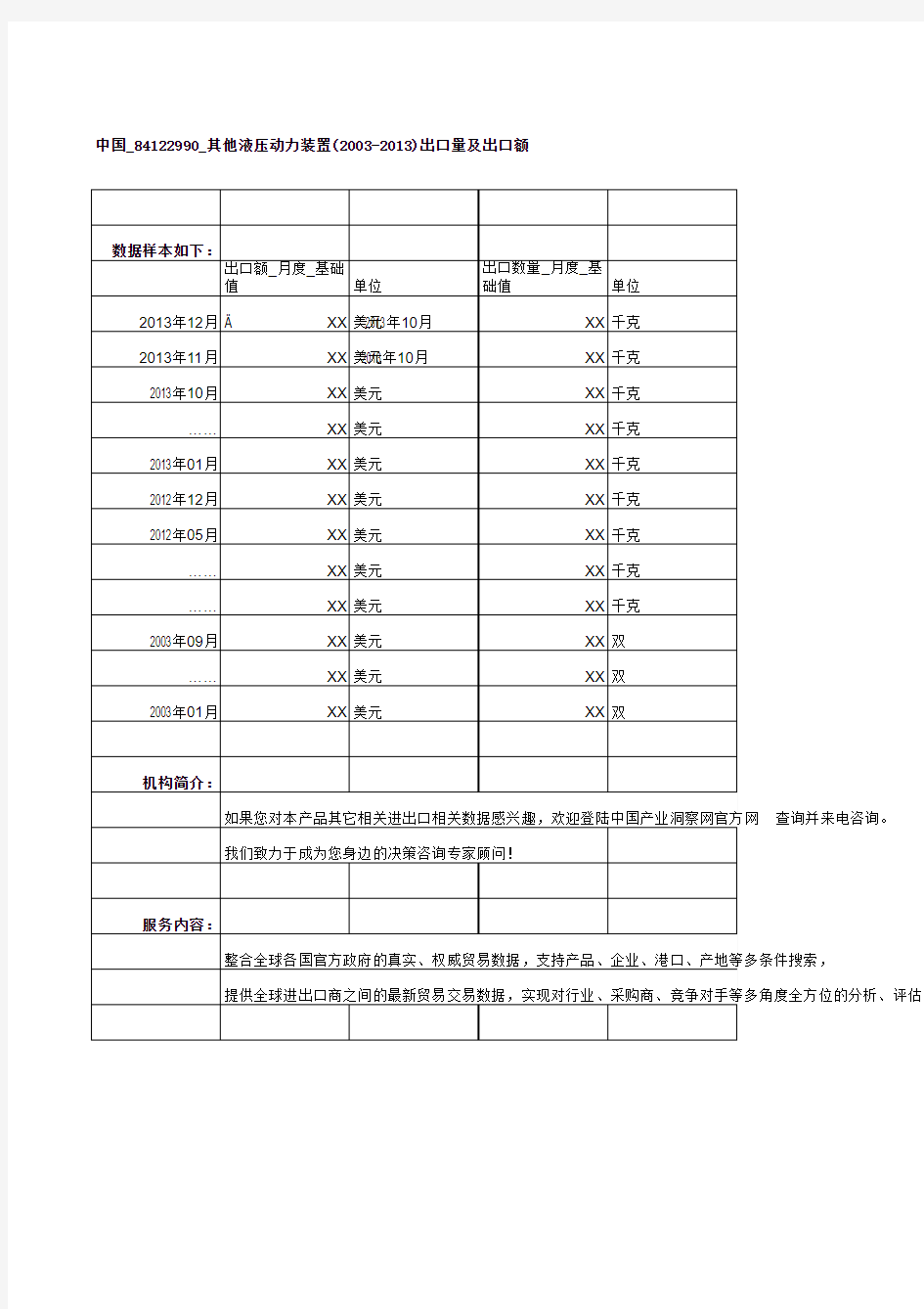 中国_84122990_其他液压动力装置(2003-2013)出口量及出口额