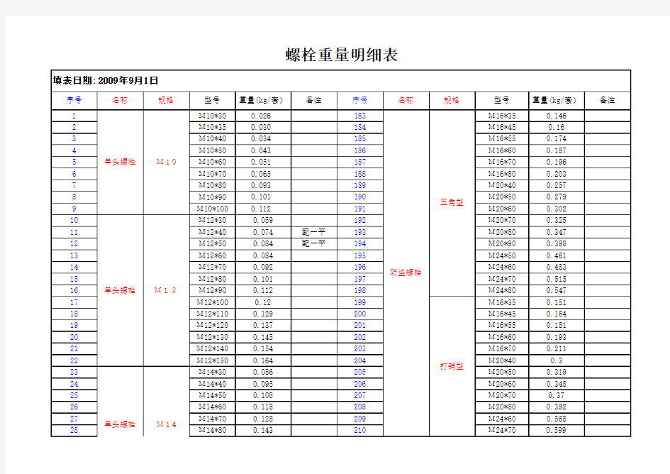 螺栓重量明细表