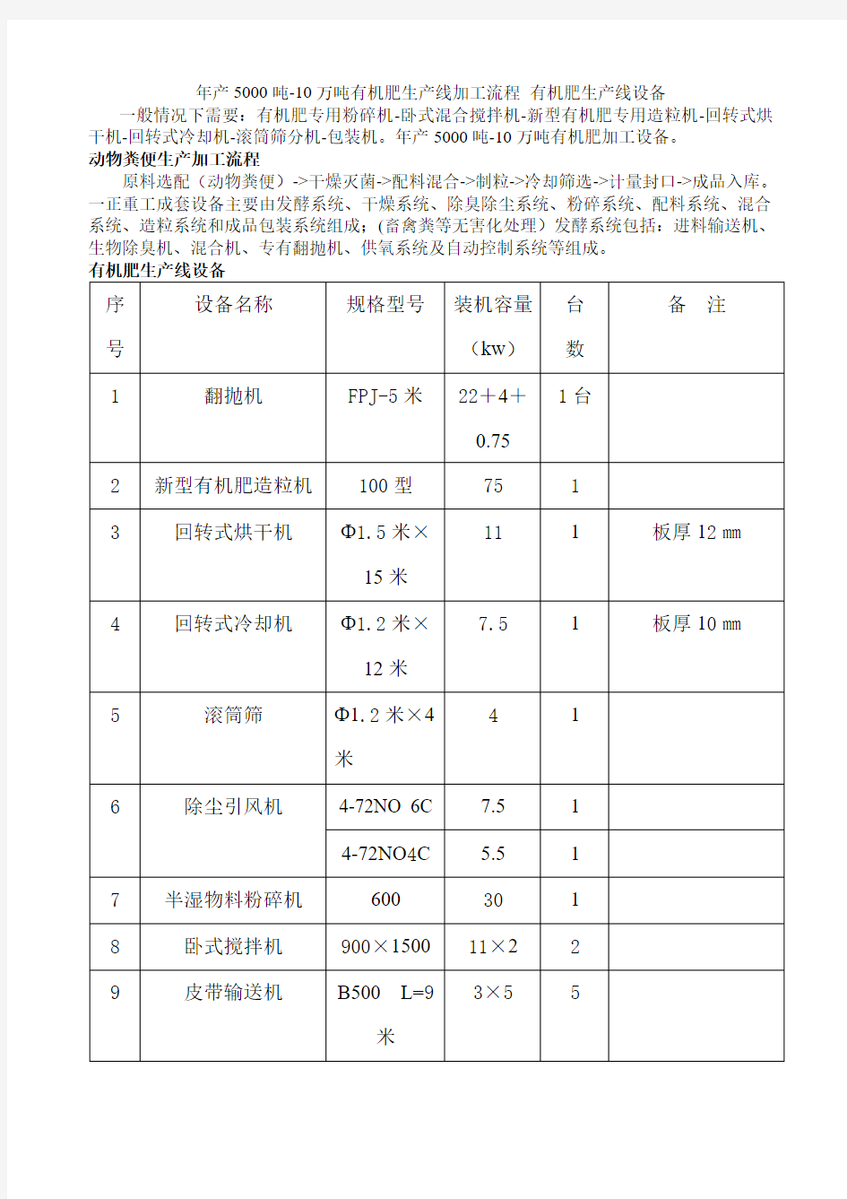 年产5000吨-10万吨有机肥生产线加工流程 有机肥生产线设备