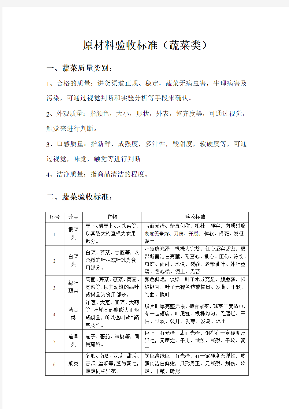 原材料验收标准