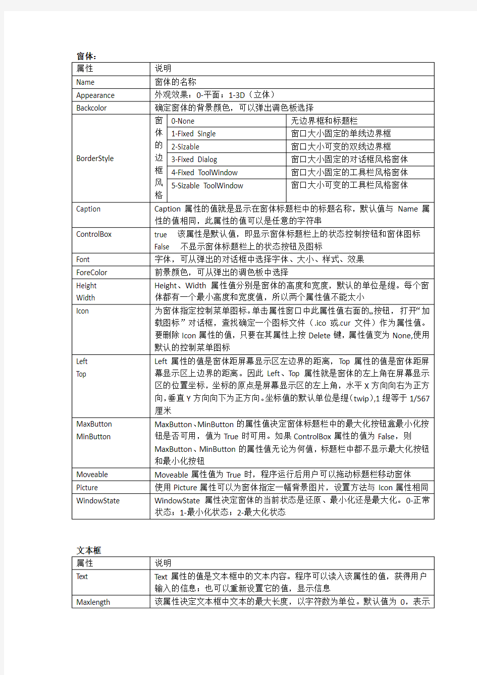 界面设计常用对象窗体、文本框、标签、按钮等常用属性