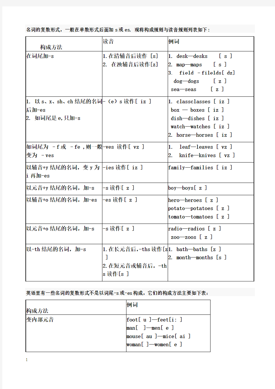 名词的复数形式