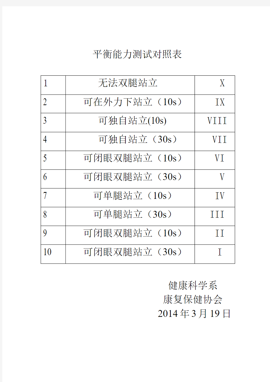 平衡能力测试对照表