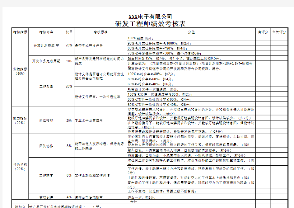 研发部考核表