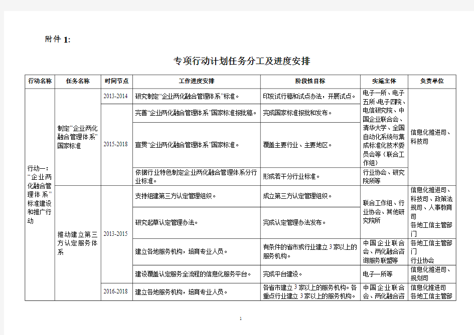 工信部两化融合专项行动计划(2013-2018年)
