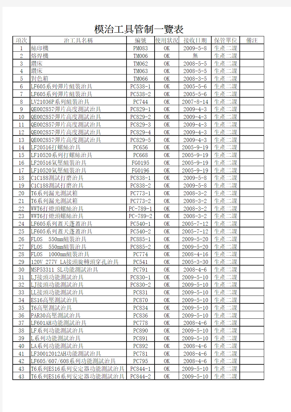模治具管制一览表